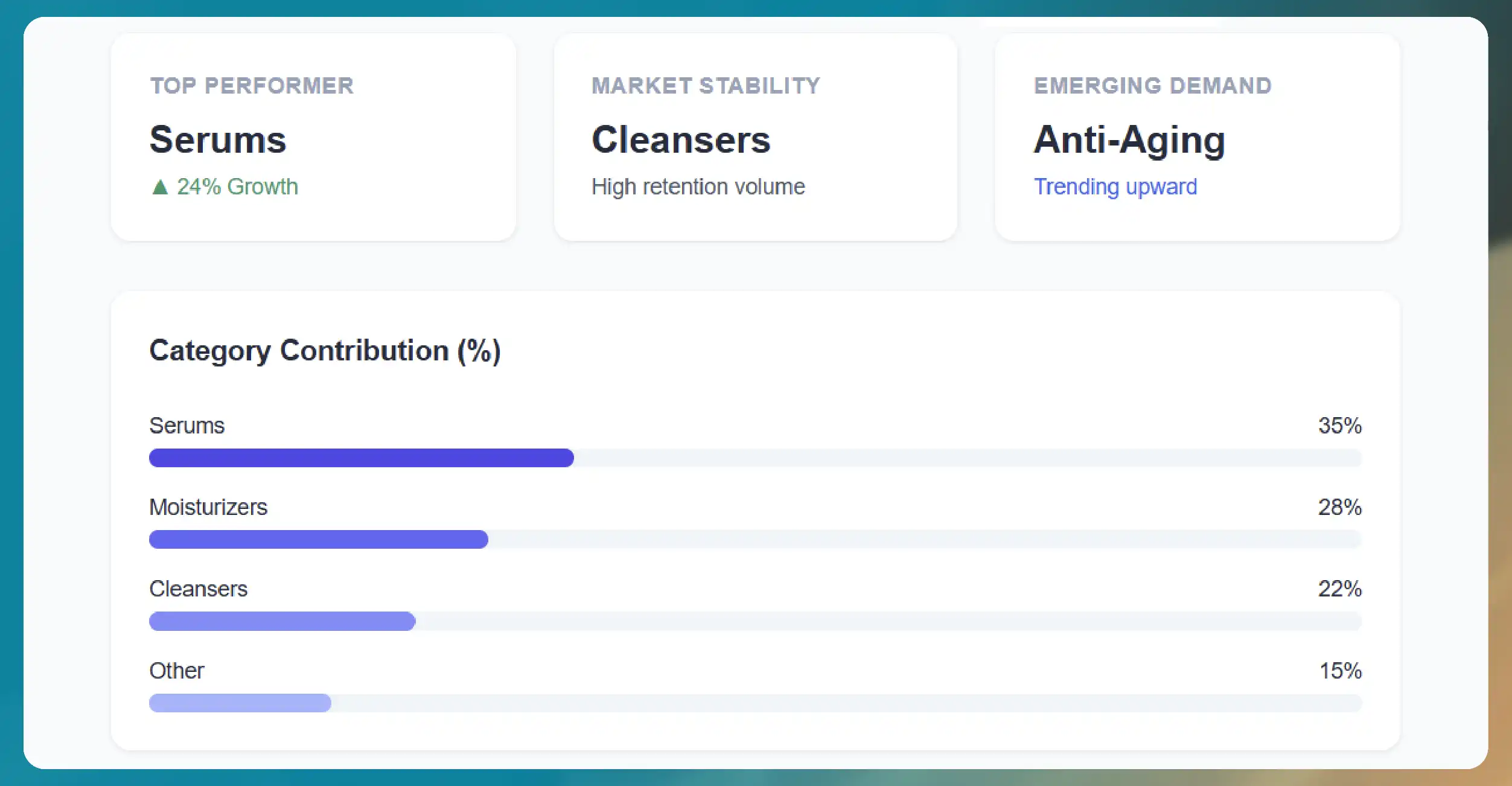 Understanding Category-Level Market Intelligence in Beauty eCommerce